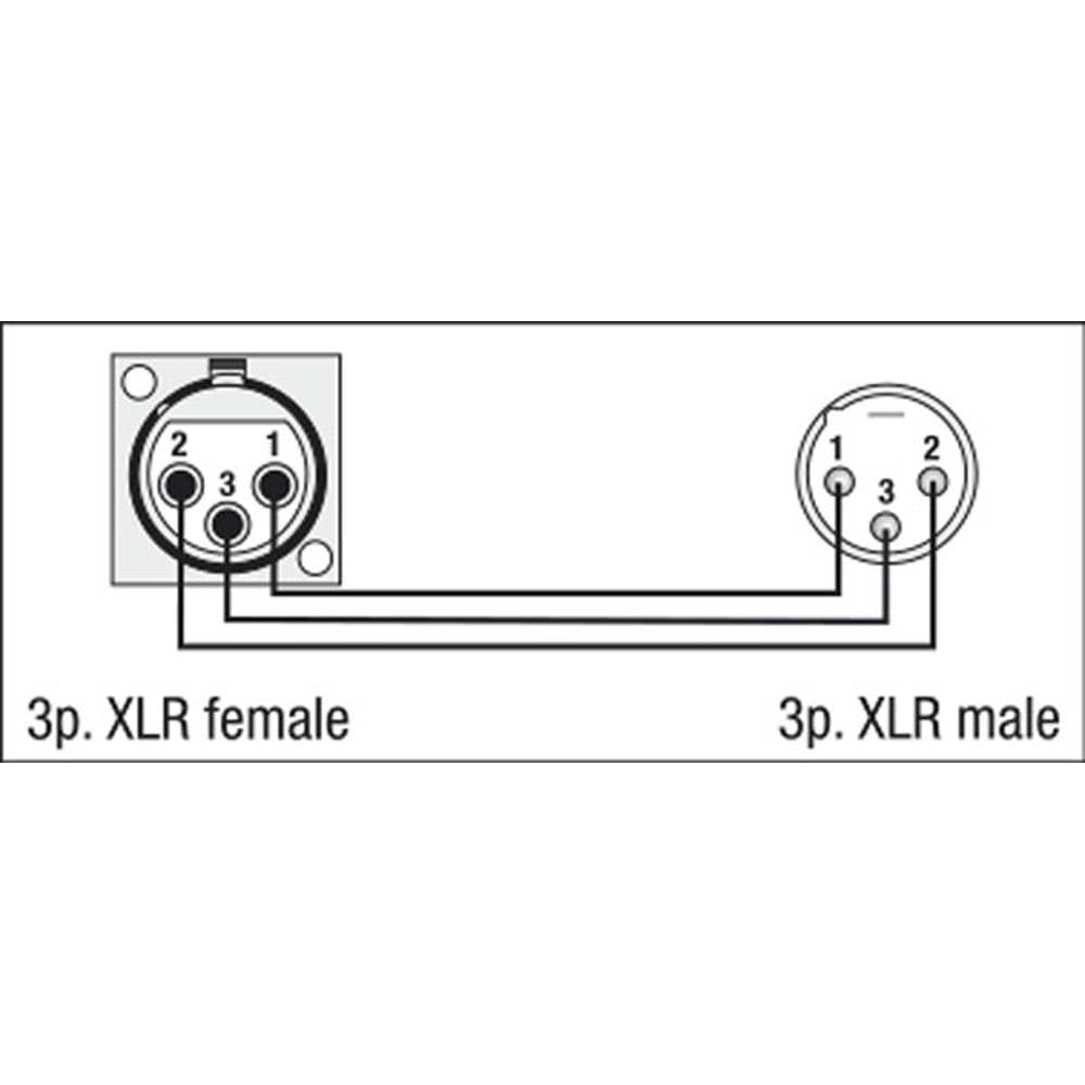 DAP FLA50 XLR FEMALE DOORVOER ADAPTER