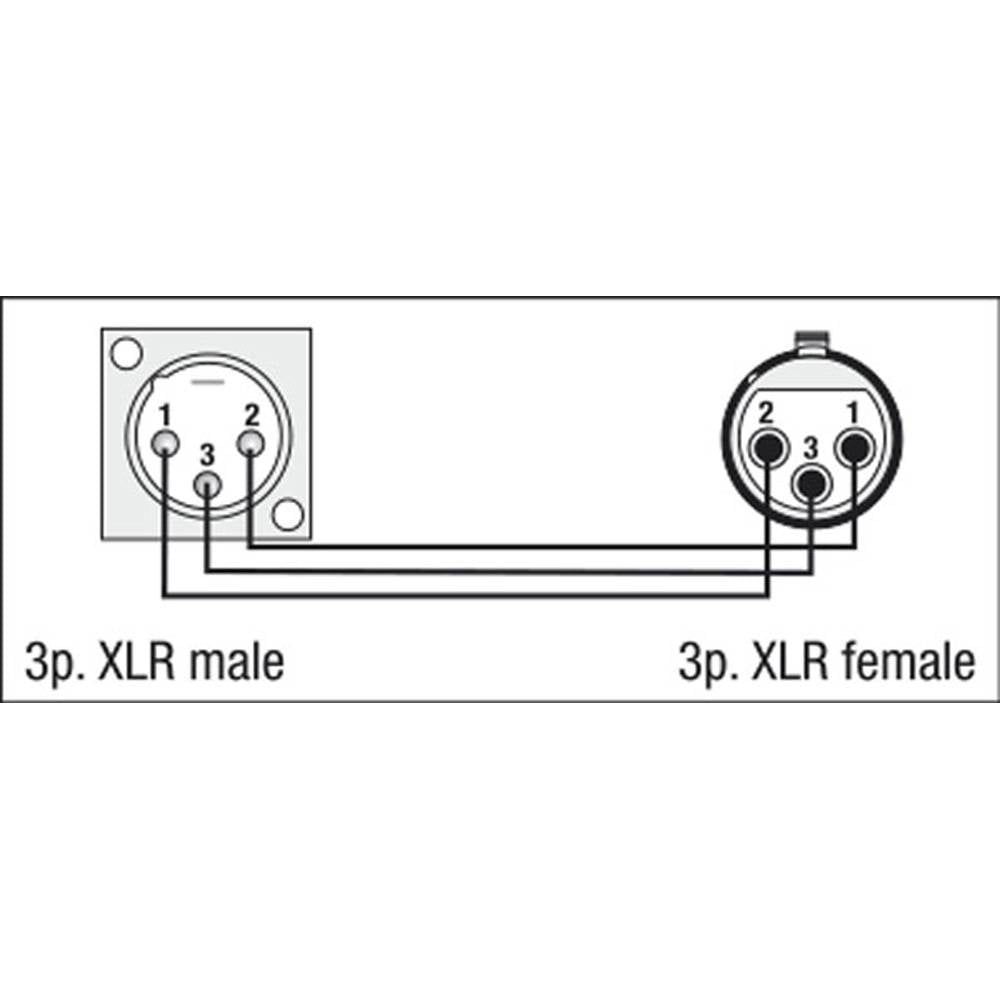 DAP FLA51 XLR MALE DOORVOER ADAPTER